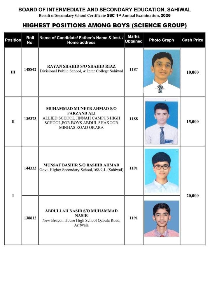 Boys Science Group Toppers