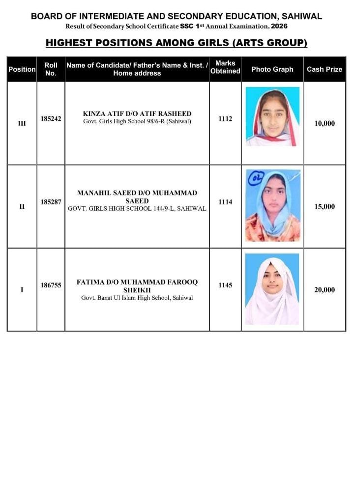 Girls Arts Group Toppers