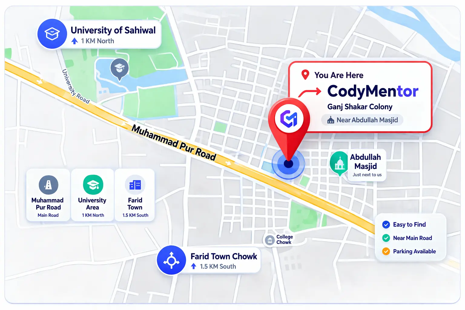Map of Sahiwal city showing major roads and landmarks including University of Sahiwal, Farid Town, and College Chowk
