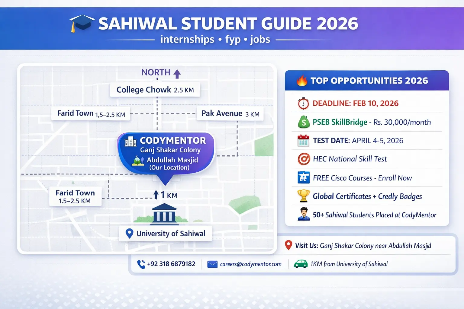 CS and IT students collaborating on projects and internships at CodyMentor Software House in Sahiwal - Complete student guide 2026