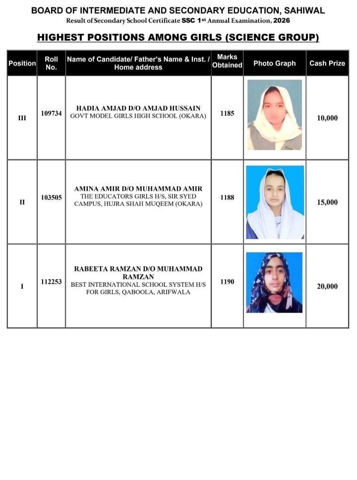 Girls Science Group Toppers